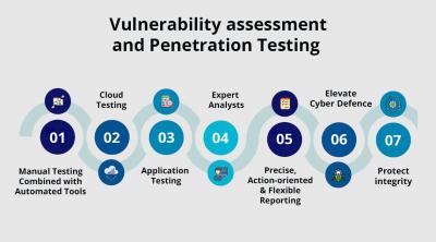 VAPT Testing services - Pune Computer