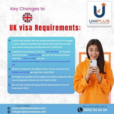 Overseas Education - Uniplus Overseas - Hyderabad Other