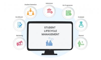 Comprehensive ERP and CRM Solution for Student Lifecycle Management in Educational Institutes