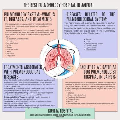 Rungta Hospital- The Best Pulmonology Hospital in Jaipur