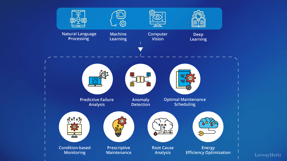 Digital Cloud Transformation - Cardiff Professional Services