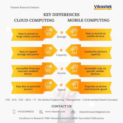 Best Phd assistance in india - Shanghai Computer