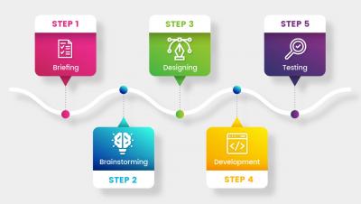 Website designing and development company 