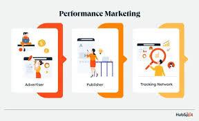 Real Estate Performance Marketing Company