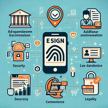 Aadhaar eSign Online: A Revolutionary Signing Solution