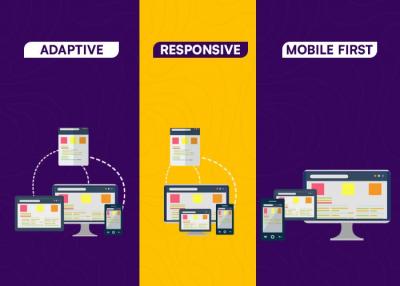 Responsive Web Design: The Future of Software