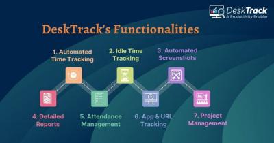 Maximize Productivity with Screenshot Monitoring: The Ultimate Guide