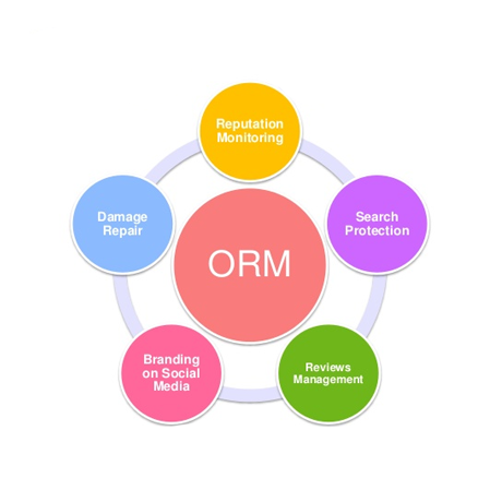 Protect Your Online Reputation with Affordable ORM Services in India