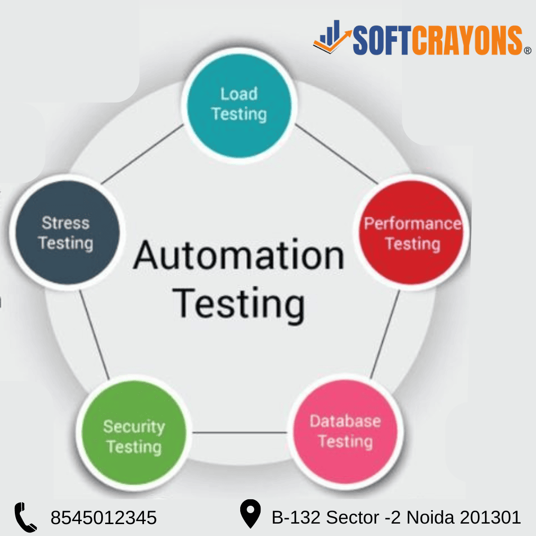 Break Boundaries, Automate Excellence: Testing Innovation at Softcrayons