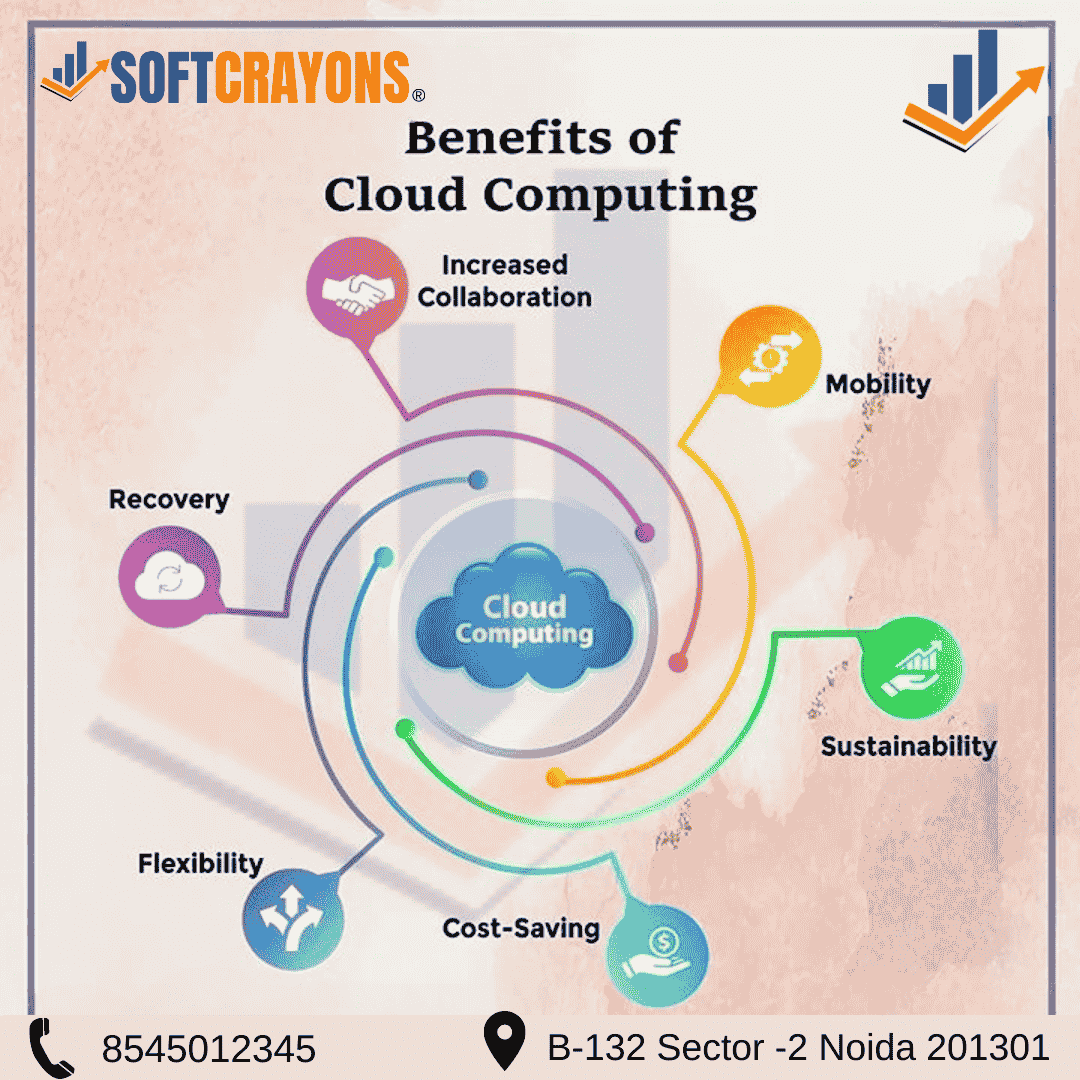 z The fun parts of cloud training with softcrayons