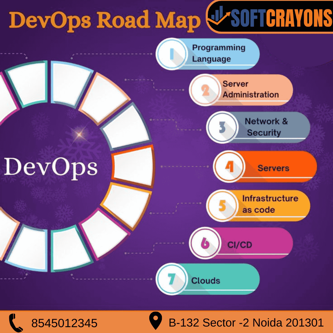 Become a DevOps Pro at Softcrayons