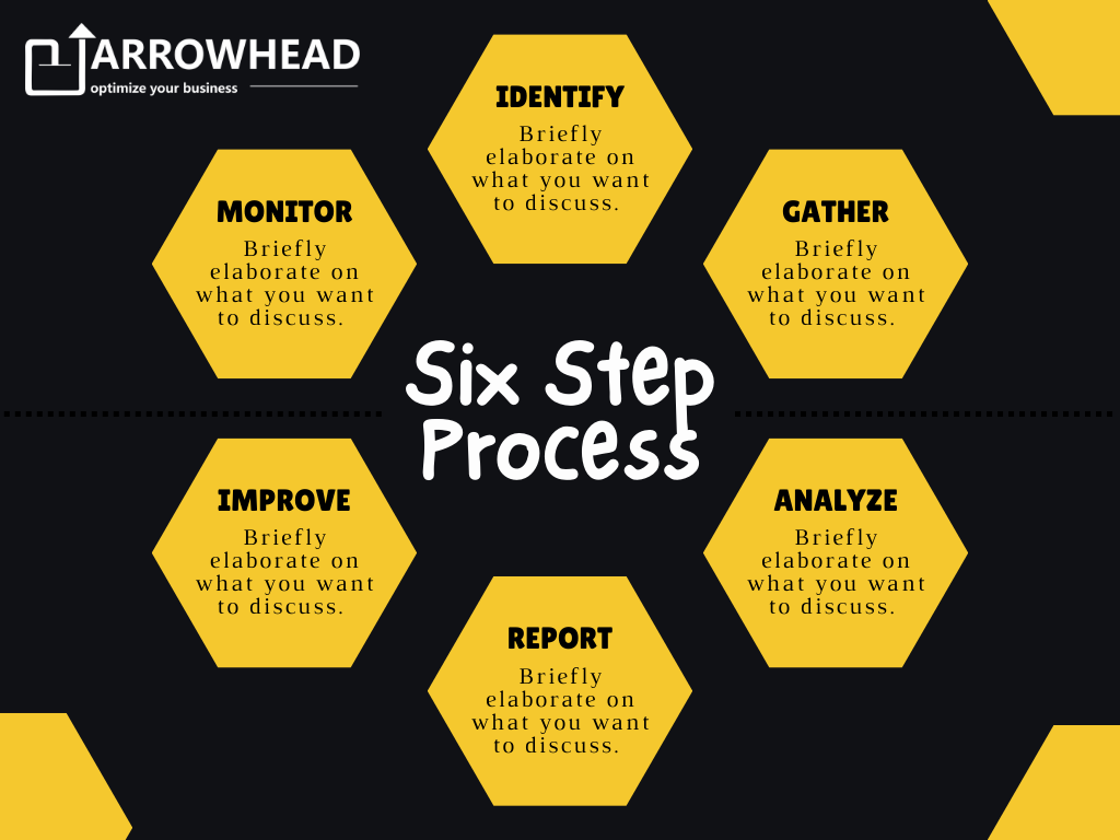 Lean Six Sigma Consultant in Mumbai | Arrowhead - Mumbai Professional Services