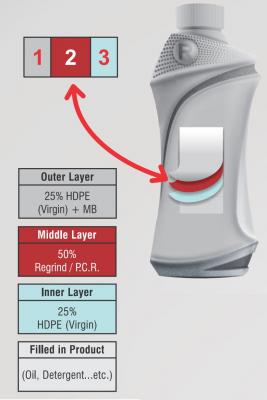 Hdpe Recycled Plastic Bottles| Regentplast - Mumbai Other