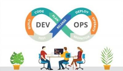 Appoint The Best DevOps Services Company - Dynamic Methods