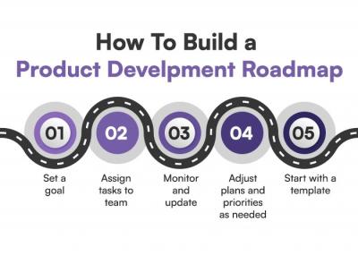 Strategic Product Development: Your Roadmap to Market Dominance