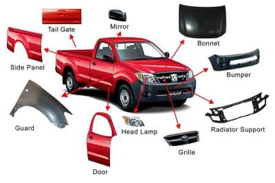 Auto Parts Wholesale Suppliers | StarCity Autos - Other Other