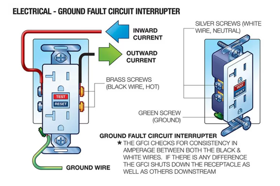 Professional Company of Installing GFCI Outlets 