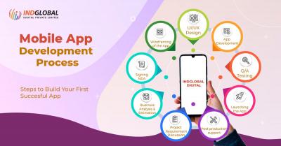 Hire the Best company of Mobile App Development Bangalore 