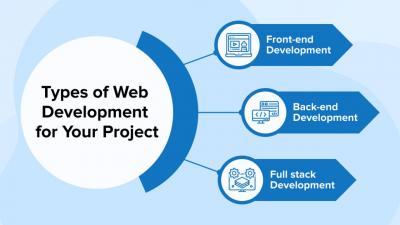 How To Outsource Web Development - IT Outsourcing