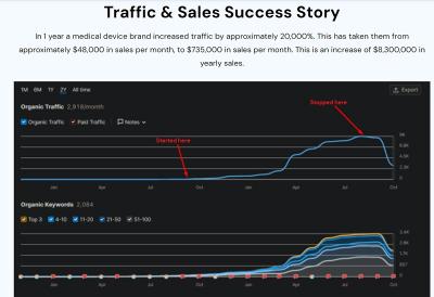 Rank Higher on Google – Media Distribution - Jacksonville Other