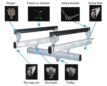 KBK Rail System Provider in India