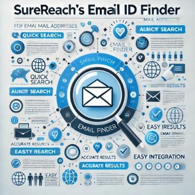 Email ID Finder - Surereach Technologies