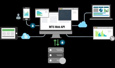 Get Stock Trading Api - London Other