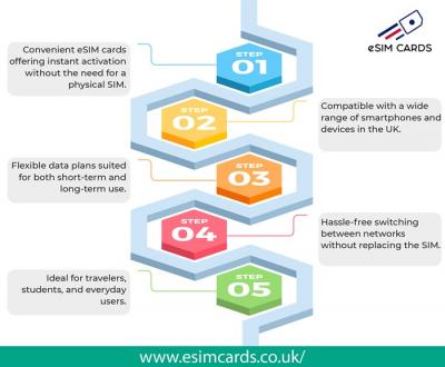 Flexibility and Savings: Discover eSIM Monthly Plans UK