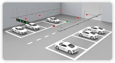 Parking Locks | Parking Wayfinding System - Omnitec Security