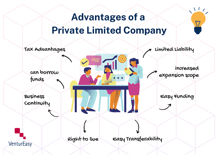 VenturEasy – Comprehensive Business Services Made Simple