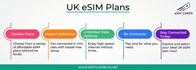 eSIM Data Plans UK: Affordable & Reliable Connectivity