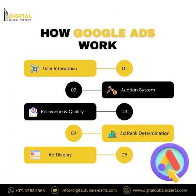 How Google Ads Works