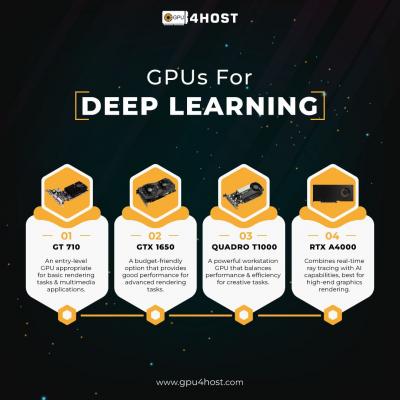 GPU For Deep Learning - New York Hosting