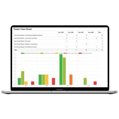 Case Management Softwares Burlingame