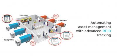 Efficient RFID Asset Tracking Solutions by Trakaid