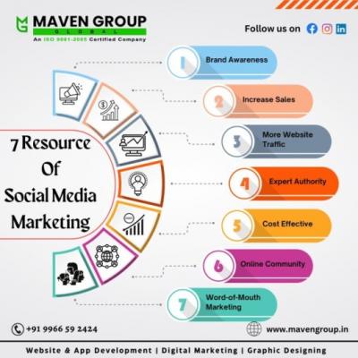 Digital Marketing Agency in Hyderabad | Maven Group Global 