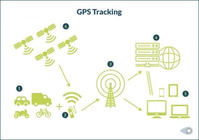 Enhance Operational Efficiency with GPS Asset Tracking