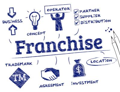 Grab Franchisee Opportunity Available Call 7708244092