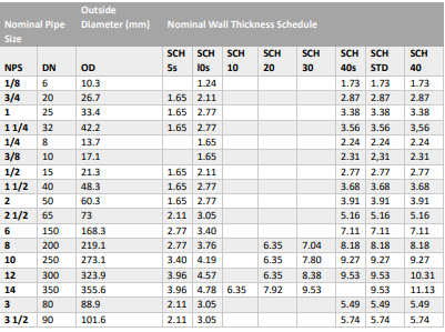 Steel Pipe Size Chart - Brisbane Other