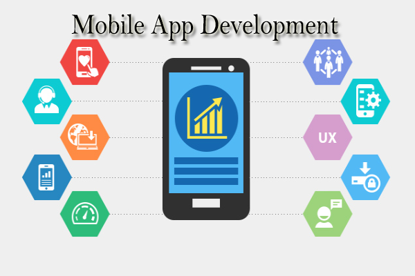 Professional Mobile App Development in Middletown, DE