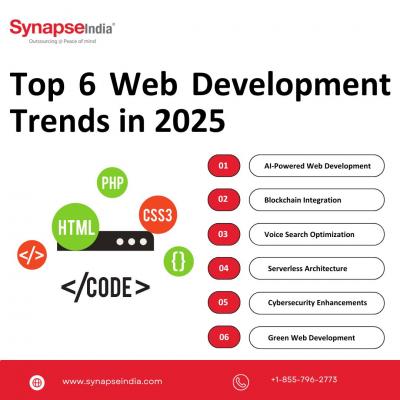 Explore Sustainable Web Development Trends