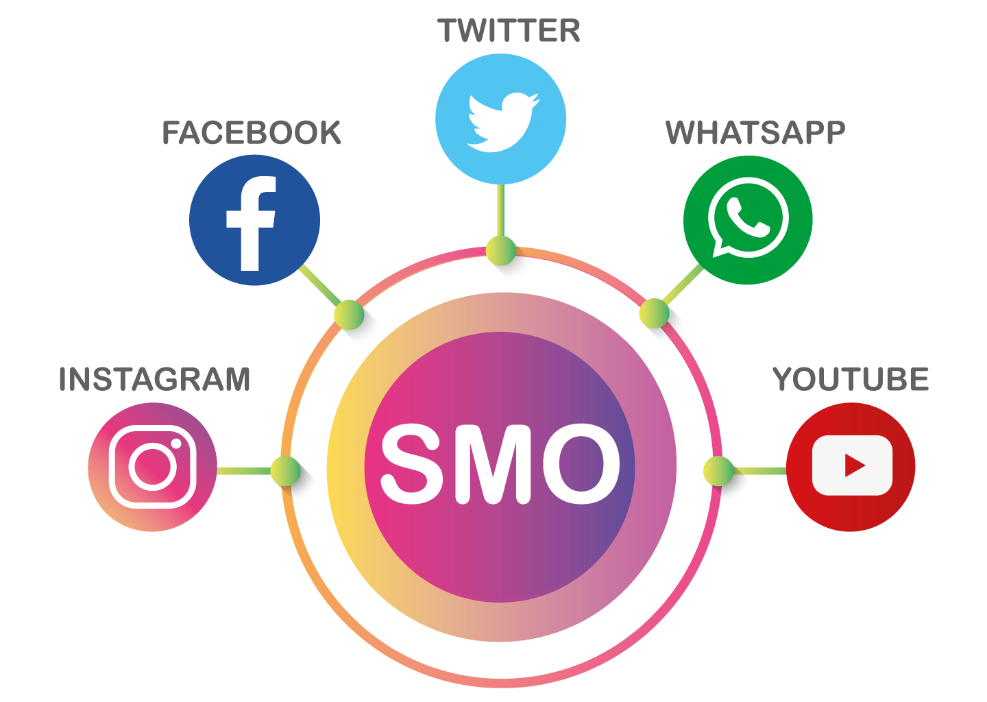 Top SMO Company in Noida – Boost Your Social Media Reach