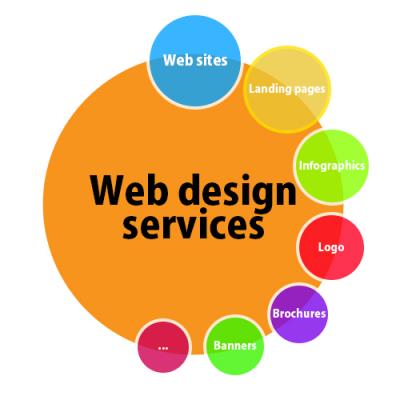 Web Design and Development Services | WEB NEEDS