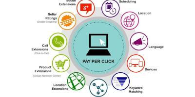 Boost Your Business with Expert PPC Advertising Services