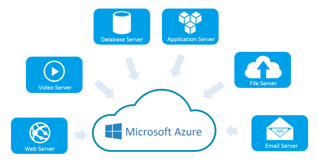 Top Microsoft Azure Cloud Services for Your Business Growth