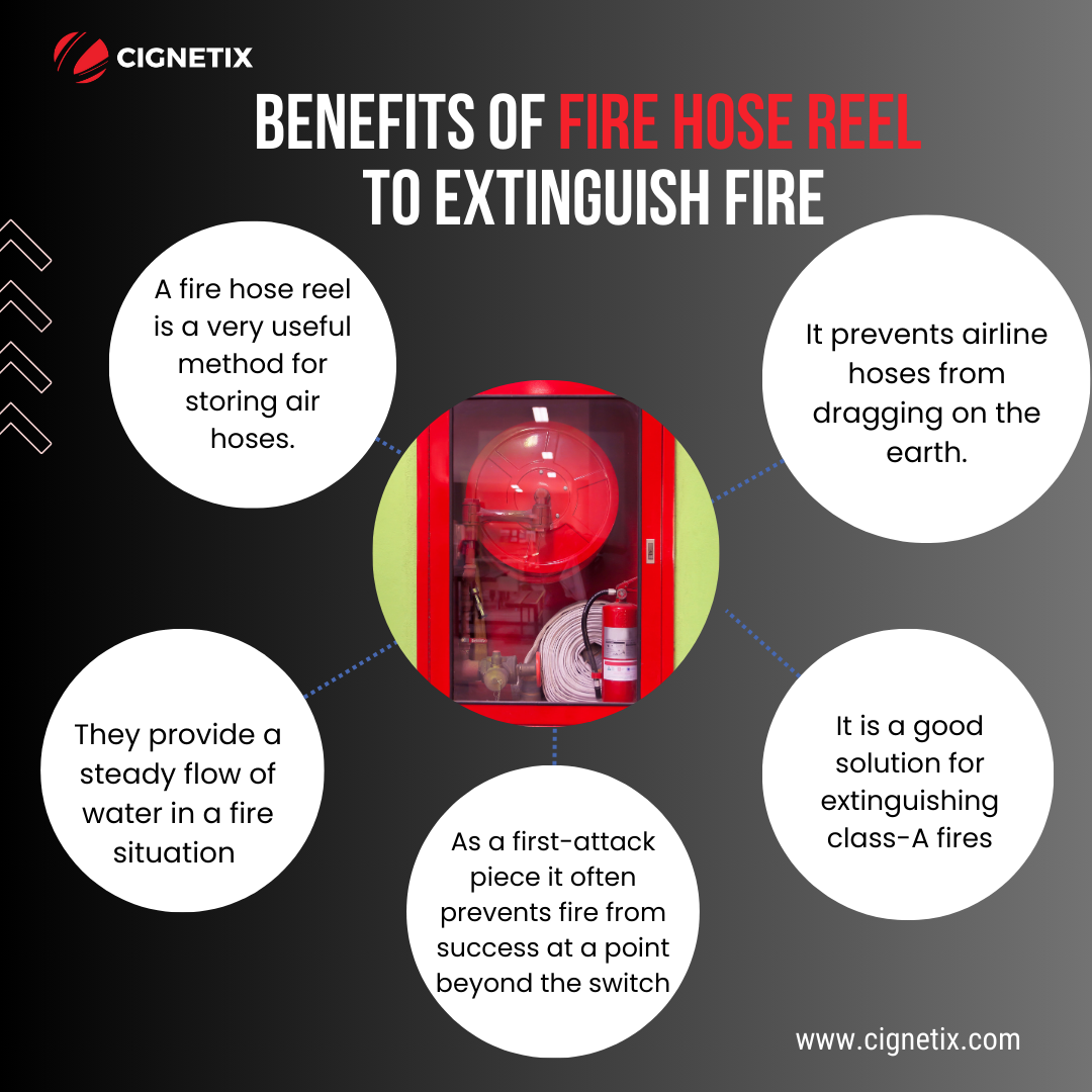 Affordable Fire Extinguishers in Dubai – Cignetix