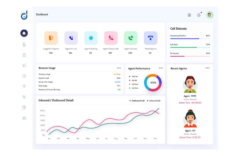 Best Call Center Software & Vicidial Solution KingAsterisk !!!