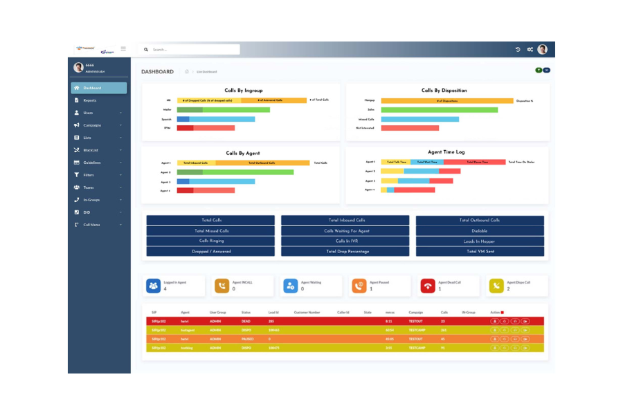 Best Call Center Software and Vicidial Solution - KingAsterisk