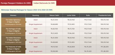 Maharajas' Express Train Fare Season, 2024 – 2025