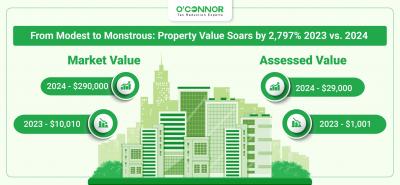 How to Challenge Your Cook County Property Taxes?